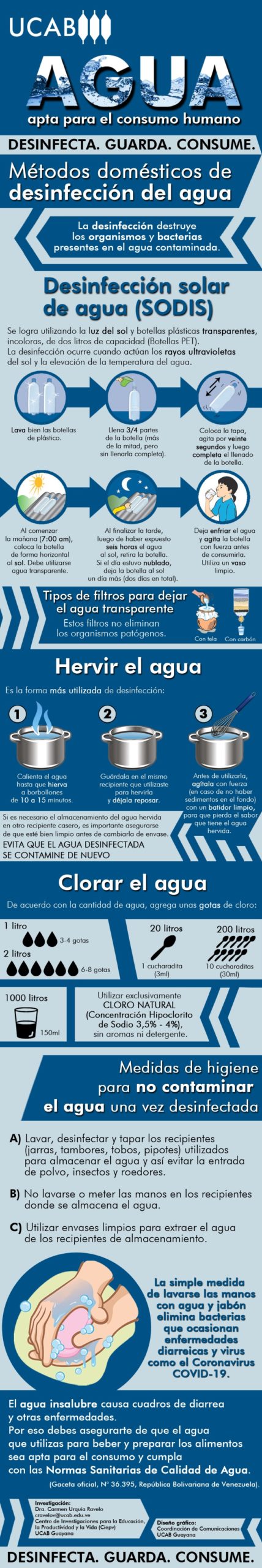 Infografía Agua Segura de la Ucab Guayana