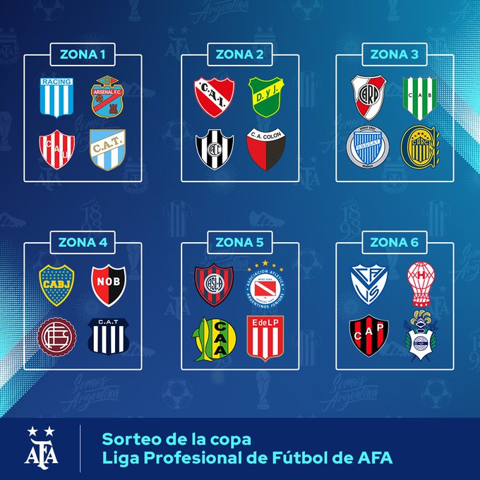 Posiciones de primera división de argentina