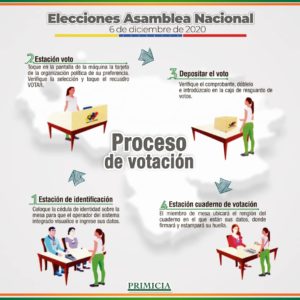 Elecciones Asamblea Nacional 2020: Conozca el proceso para votar este 6D