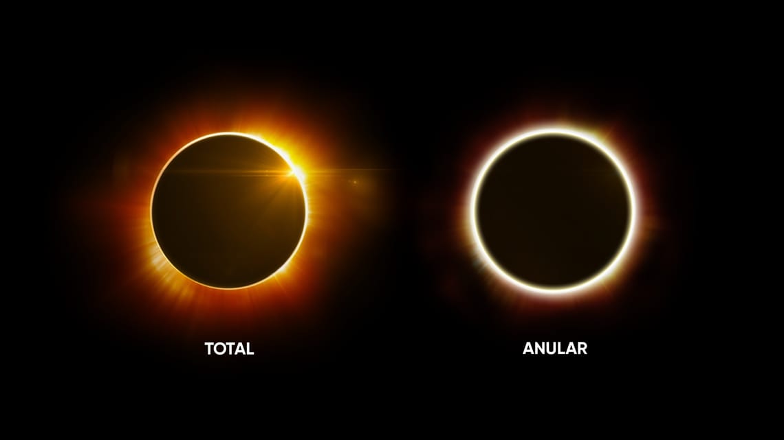 Know when a mixed eclipse will occur
