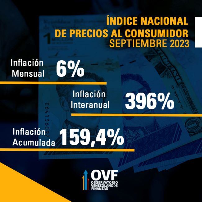 Gráfico de inflación de septiembre de 2023