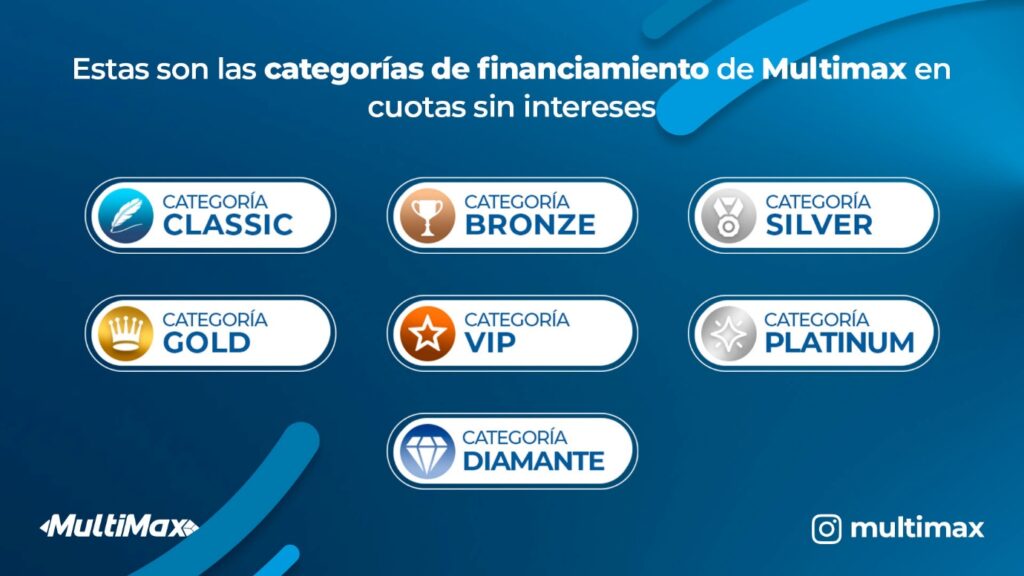 Categoría con Credimax