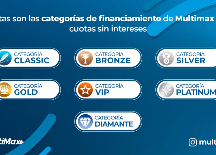 Credimax Categorias