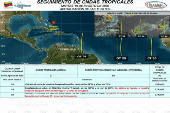 ondas tropicales