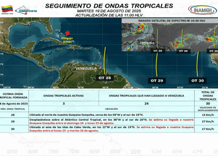 ondas tropicales