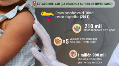 cifras de vacunación en bolívar