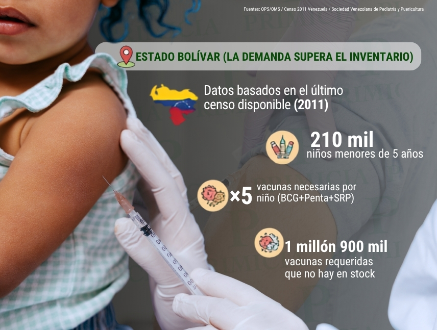 cifras de vacunación en bolívar