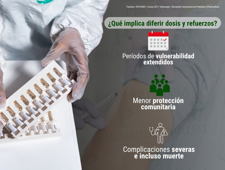 Vacunación estado bolívar diferir dosis