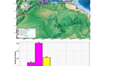 sismos en Venezuela