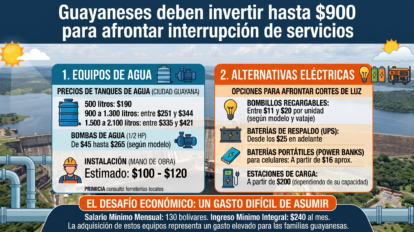 ahorro