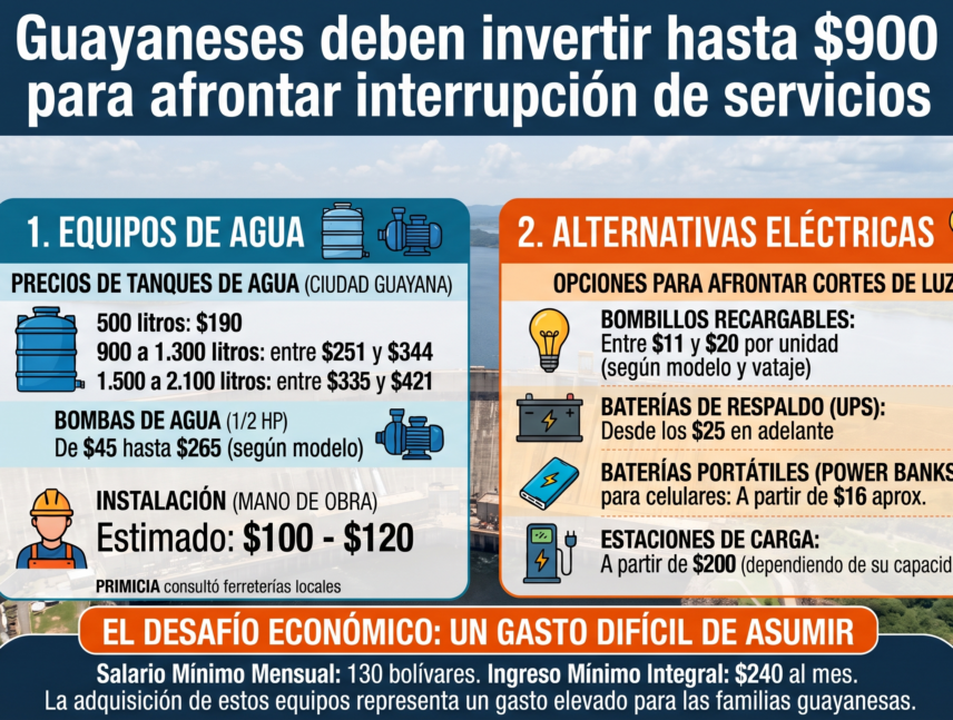 ahorro