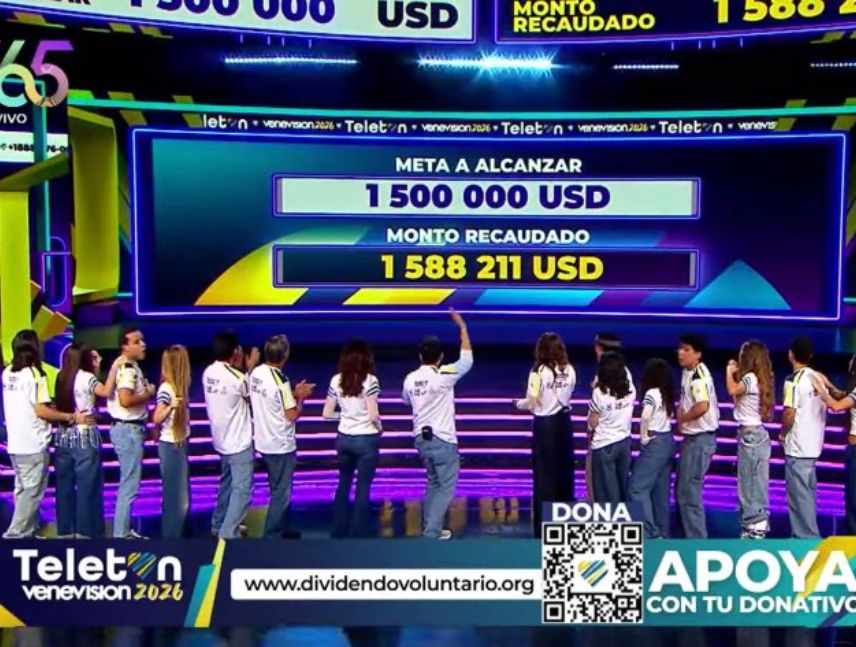 El Teletón logra recaudar más de 1.500.000 dólares