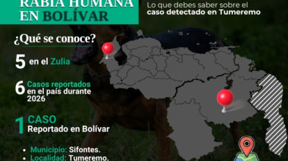 Conoce sobre los casos de rabia humana en el estado Bolívar.
