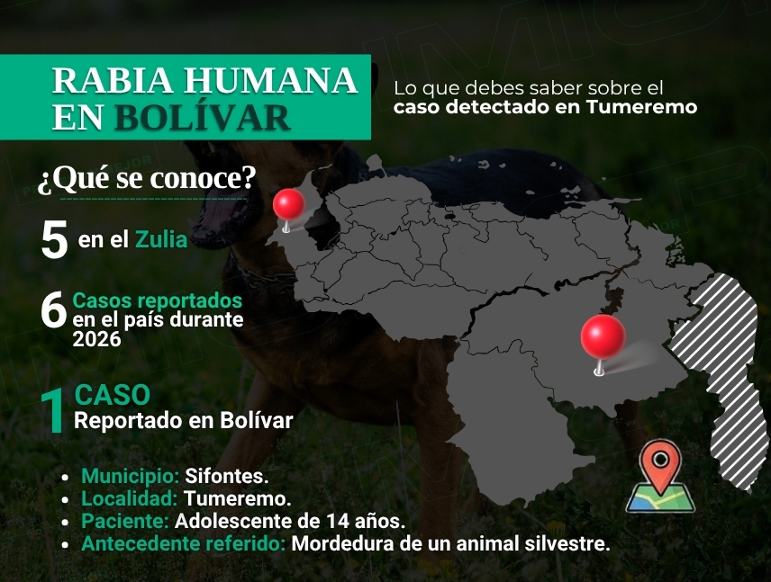 Conoce sobre los casos de rabia humana en el estado Bolívar.