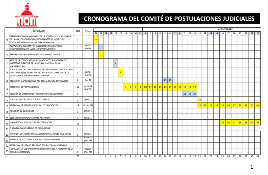 Escogerán a los nuevos magistrados.