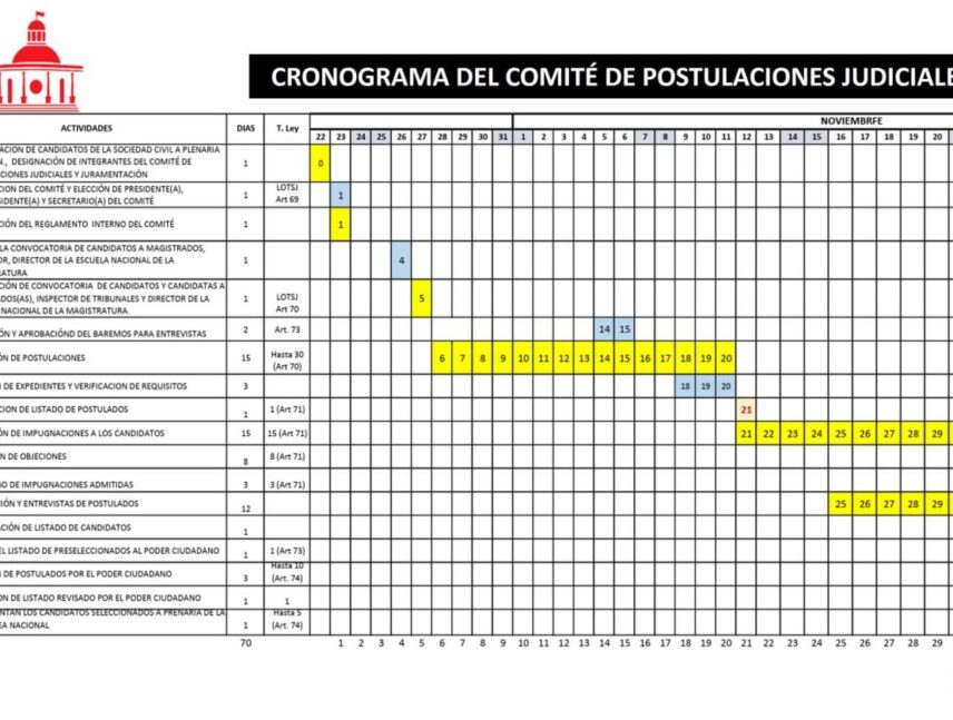 Escogerán a los nuevos magistrados.